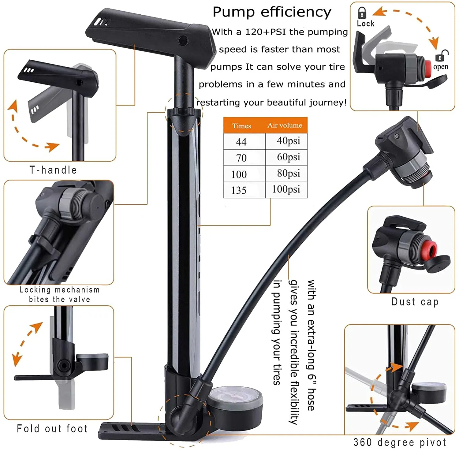 Mini Bike Pump with Gauge - Portable Bicycle Tire Pump - 120 PSI Bike Air Pump fits Presta & Schrader & Dunlop Valve - Road MTB Bike Pump Co