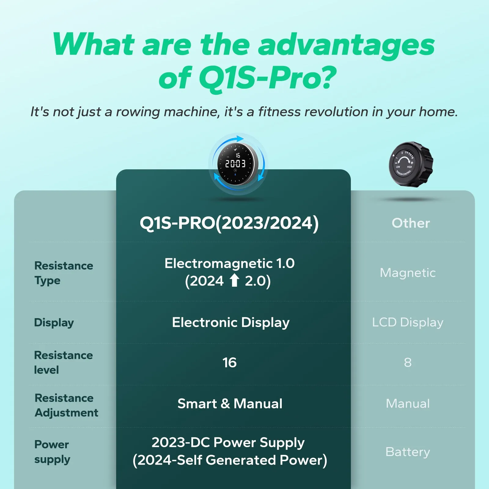 Q1S Self-Powered Auto Magnetic Rower